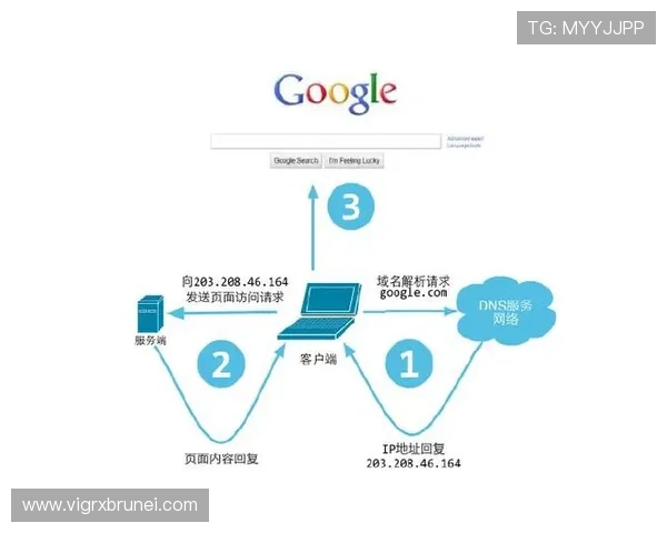 凯发网址登录流程详解,确保每位用户都能顺利进入游戏世界 凯发网址登录流程详解,确保每位用户都能顺利进入游戏世界