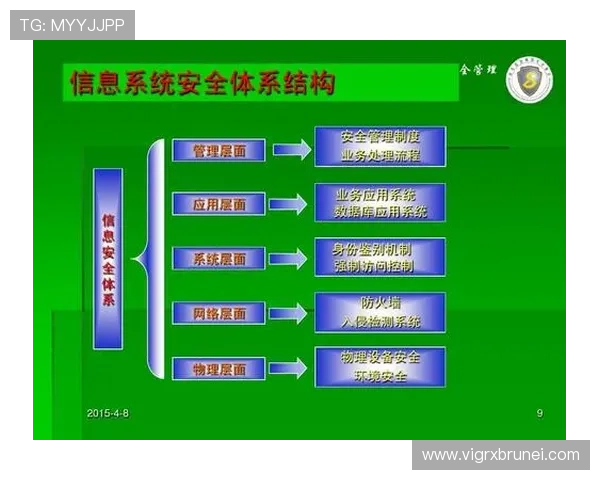 掌握AG登录安全设置方法，保障账号信息安全与游戏体验提升