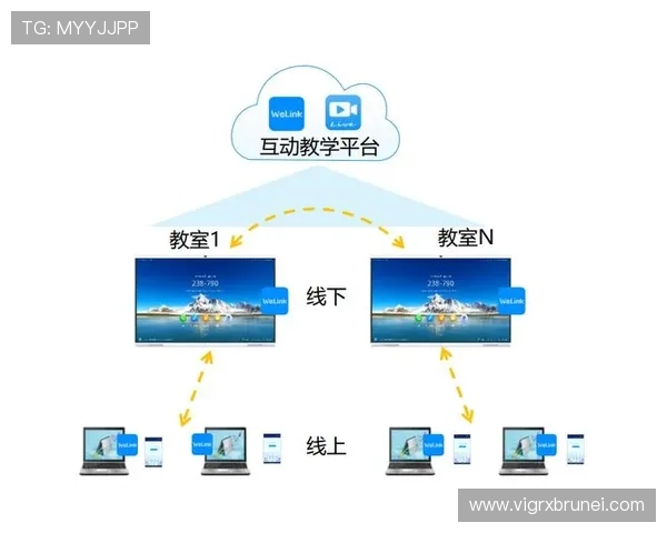 瓦力视讯app在教育行业的应用场景，提升远程教学互动效果的实用方法
