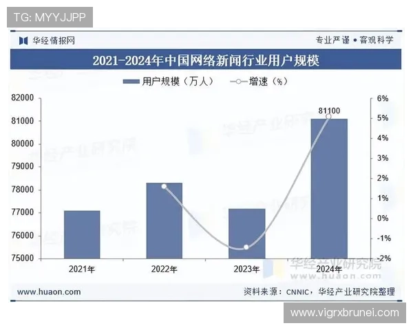 K8视讯在线平台的未来发展趋势与行业竞争优势分析